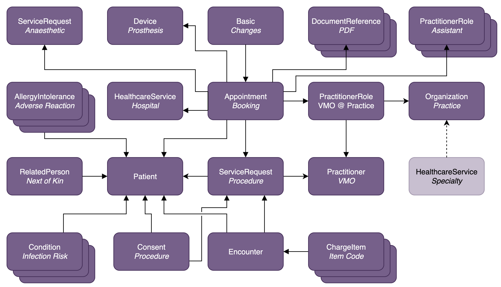 Theatre Booking Information Model